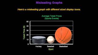 Identifying Misleading Graphs  Konst Math [upl. by Ybbed747]