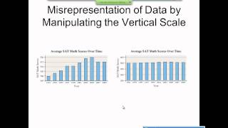 Elementary Statistics Graphical Misrepresentations of Data [upl. by Clarhe]